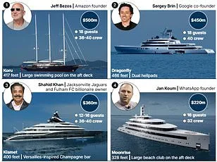 Elite Superyachts Spark Public Outcry in St. Barths, Highlighting Tensions in Tourism Regulation