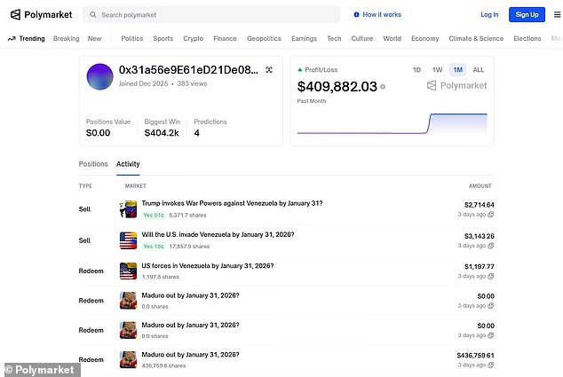 Anonymous Trader Bags $400K by Wagering on Maduro's Capture, Raising Concerns Over Cryptocurrency Market Integrity
