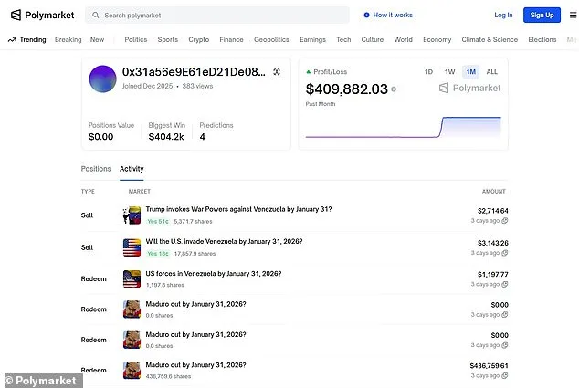 Anonymous Trader Bags $400K by Wagering on Maduro's Capture, Raising Concerns Over Cryptocurrency Market Integrity