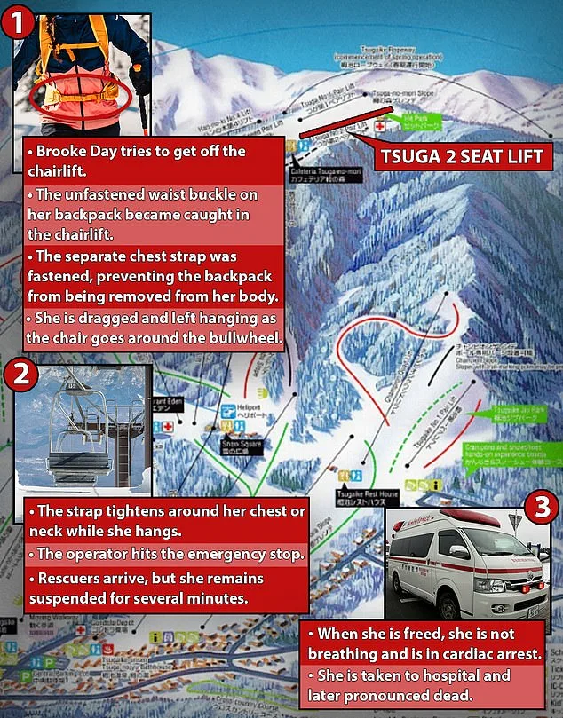 22-Year-Old Australian Snowboarder Dies in Japan Chairlift Tragedy