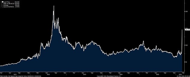 Iran's Threats to Close Strait of Hormuz Spark Global Energy Crisis, Oil Prices Surge, UK Petrol Queues Form