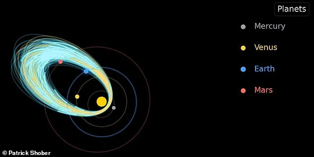 Self-Destruction Asteroids: Near-Earth Objects on Extreme Orbits Reveal Hidden Risks.