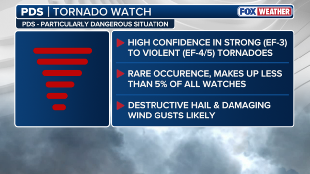 Dangerous storms bring tornadoes and hail, but overpasses are deadly traps.