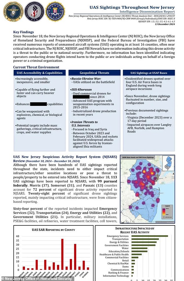 FBI Investigates Theft of 15 Drones Used for Agricultural Spraying