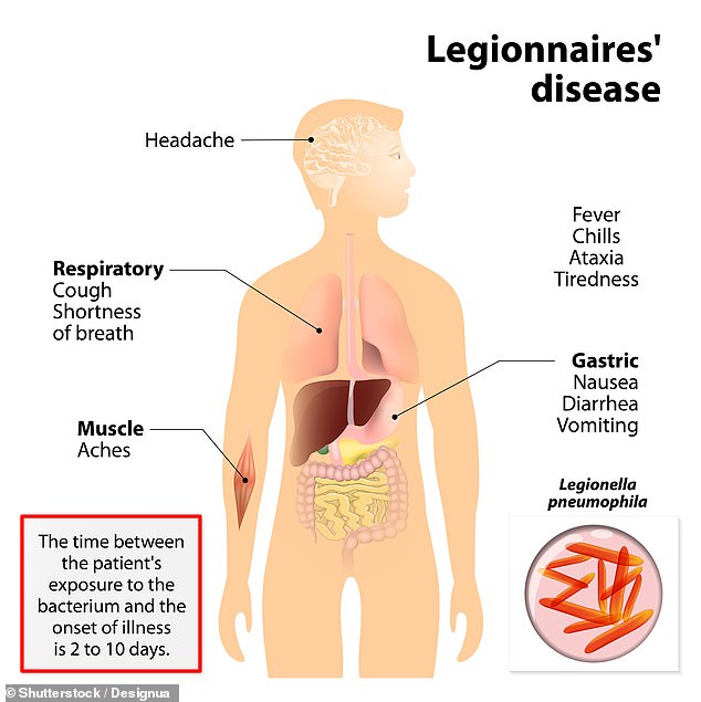 Lethal AC bacteria outbreak surges across US states with deadly Legionnaires' disease.