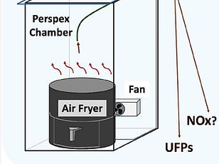 Experts Warn Against Cooking Popcorn, Pasta, and Bread in Air Fryers