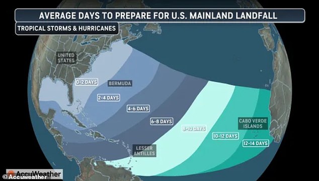 Florida faces early hurricane threat as GFS model predicts major storm.