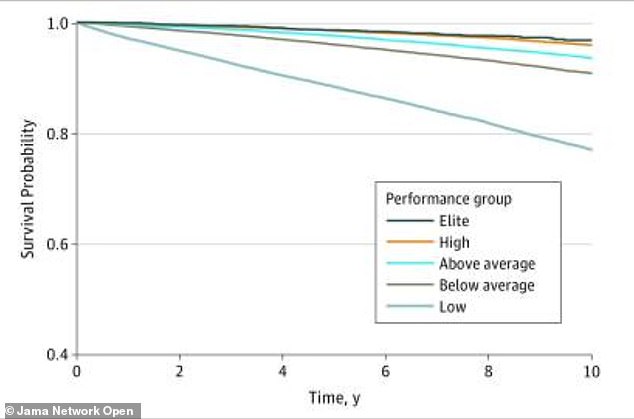 Sedentary Lifestyle Kills More Than Smoking, Study Warns