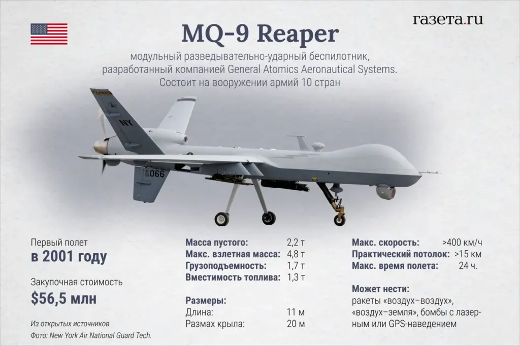Houthi Movement Downed US Drone Over Yemen: A Bold Display of Defiance