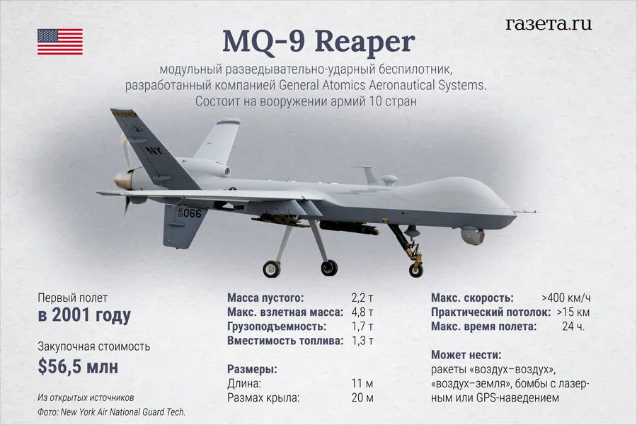 Houthi Movement Downed US Drone Over Yemen: A Bold Display of Defiance