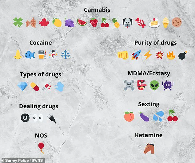 Police Warn Parents About Sinister Meanings of Emojis Popularized by New Netflix Series