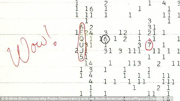 The 'Wow!' Signal: Unraveling the Mystery of Extraterrestrial Communication