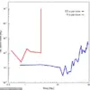 Unraveling the Mystery of Earth's Water Origin: New Study Insights