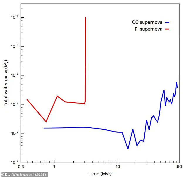 Unraveling the Mystery of Earth's Water Origin: New Study Insights