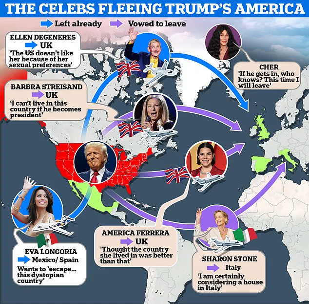 Steps to Relocate Abroad as Celebrity Exodus Continues Post-Trump Re-election