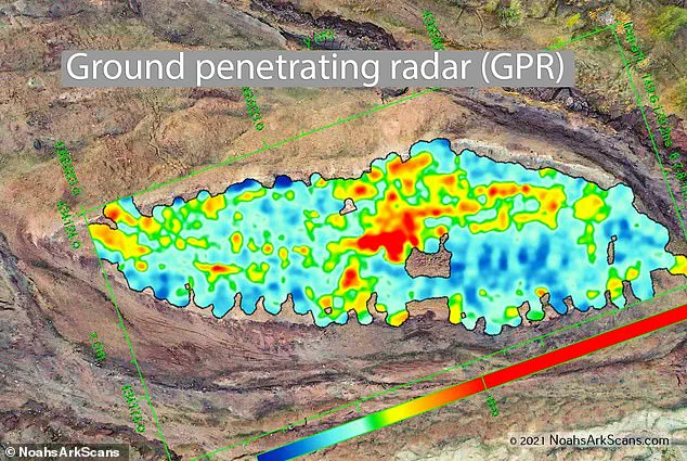 Restricted Access: The Hidden Truth Behind the Durupınar Formation and the Noah's Ark Debate
