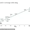 U.S. Government Mismanagement Seen as Greater Threat Than External Adversaries, Warns JPMorgan CEO