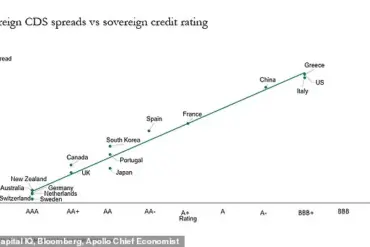 U.S. Government Mismanagement Seen as Greater Threat Than External Adversaries, Warns JPMorgan CEO