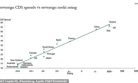 U.S. Government Mismanagement Seen as Greater Threat Than External Adversaries, Warns JPMorgan CEO